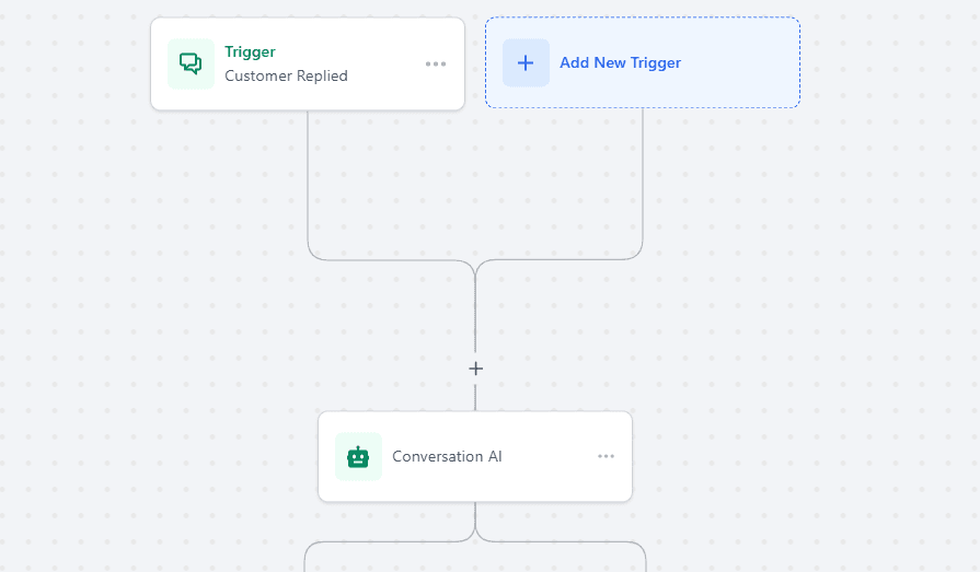 Seguimiento Inteligente en Facebook Messenger - Vista General
