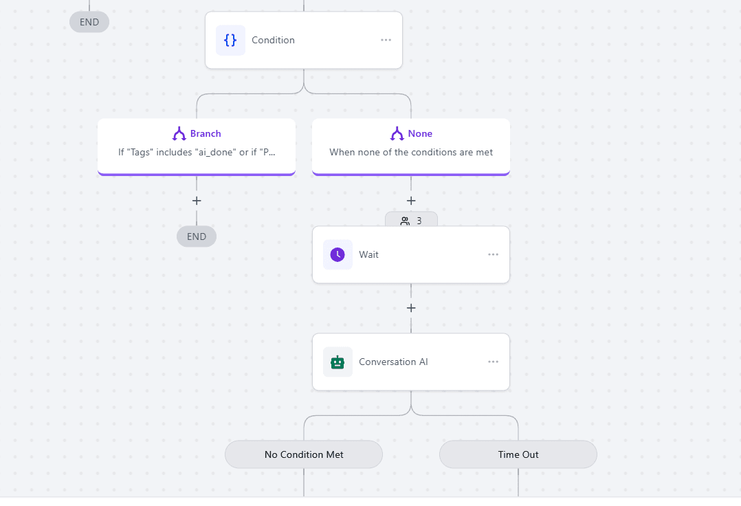 Lógica de Seguimiento Automático