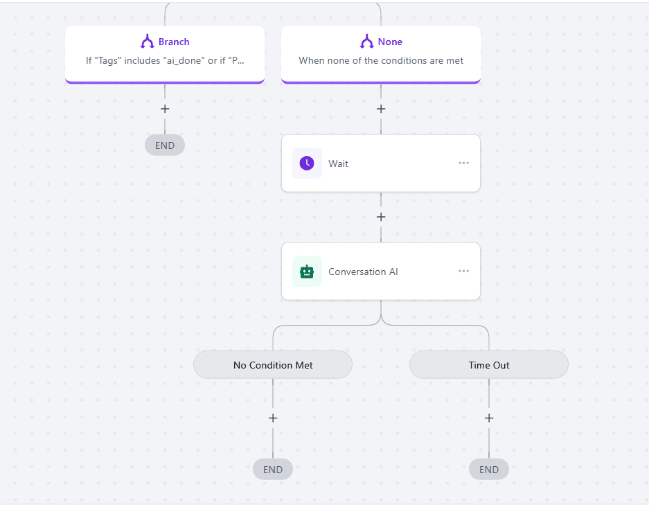 Finalización del Flujo de Seguimiento
